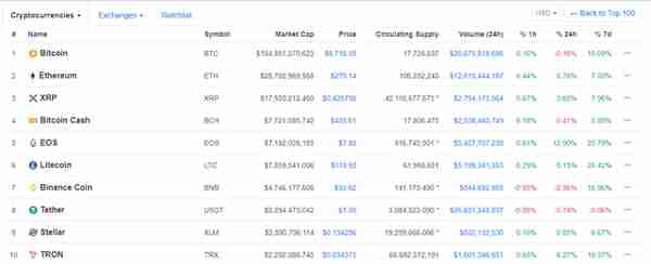 IOTA（埃欧塔），让币圈大空翼彻底出了名