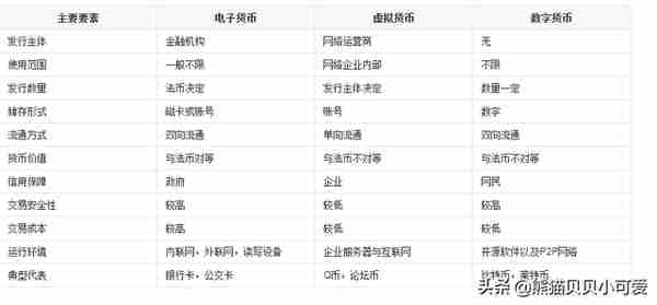 数字货币之迷思：崩盘式暴跌的背后，是未来财富还是泡沫魅影？