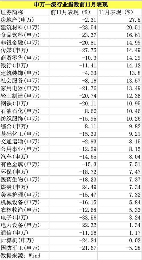 最新！基金业绩来了：最牛大赚280%