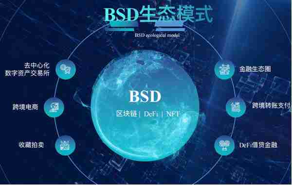 BSD3.0上线火币生态链 首发当日持仓地址突破1万8