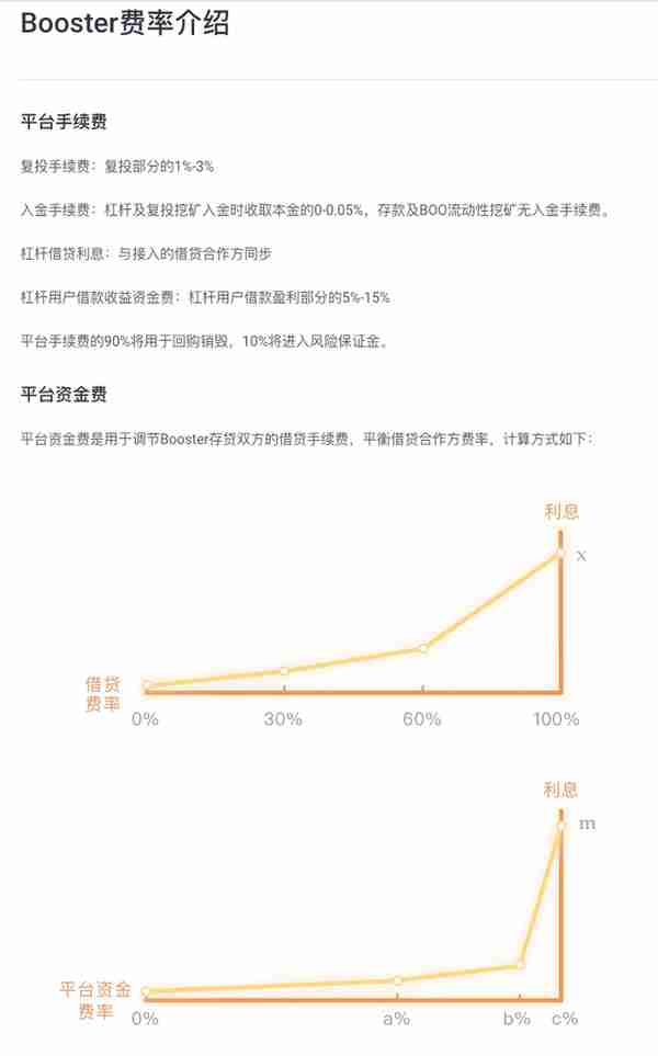 DeFi聚合器Booster蹿红 机会与风险并存