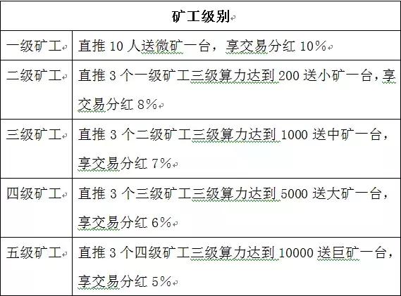 暗访币圈传销生意经：8万元发一套虚拟币，取个好名，赚够就下线