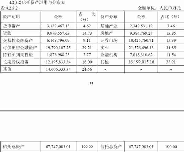 风口浪尖上的中航信托