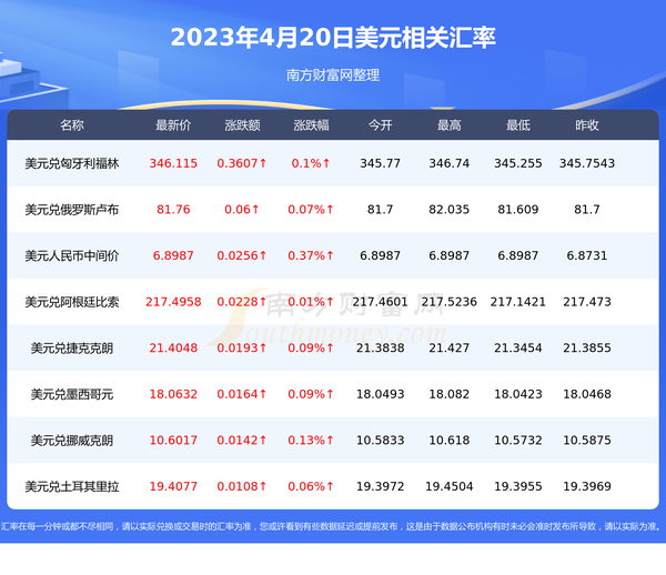 一美元是多少泰铢（2023年4月20日）-第2张图片-腾赚网