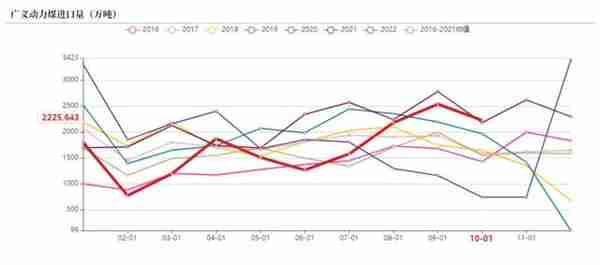 动力煤：临近年末，供需双弱