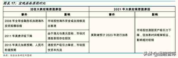 腾讯控股：复盘历次“大跌”：曾经的“担忧”还在吗？