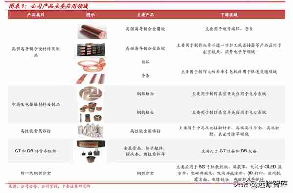 金属材料专精特新，斯瑞新材：以研发为基，高速成长的新材料平台