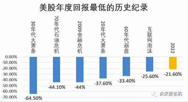 躺平共存后的疫情+社会+经济+金融连环杀