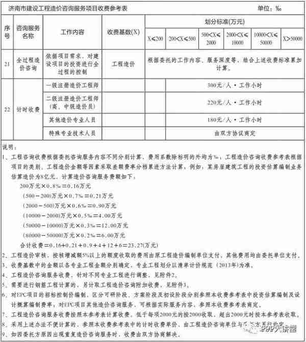 全国30个省市工程造价咨询收费参考汇总（推荐收藏）