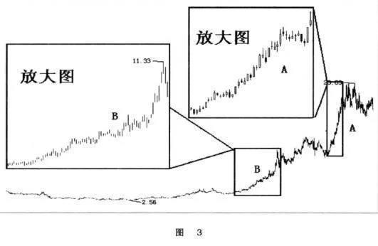 上海交易员20年心得：从身无分文至财务自由，短线只因坚守这“五不碰”，傻瓜式操作，获利不断！