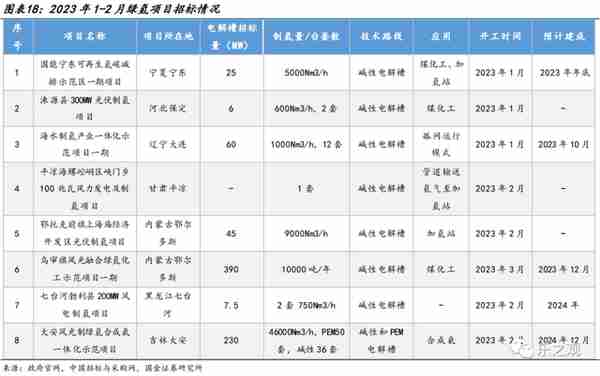 研报笔记-20230315（中沙石油炼化成长空间大）