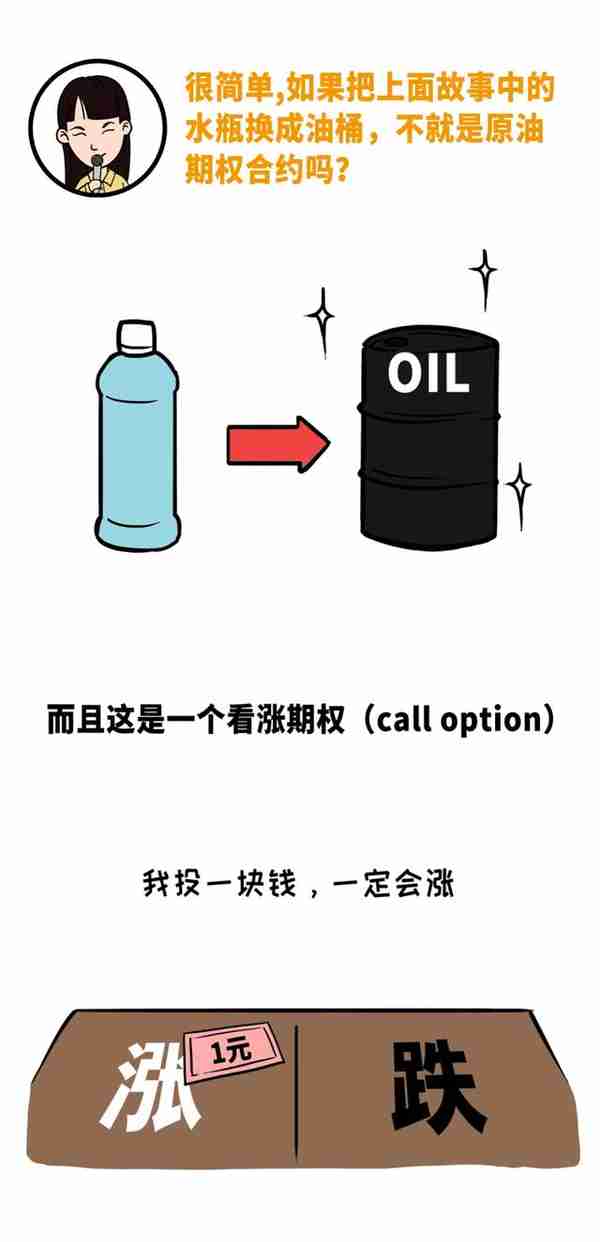 原油期权今起在沪挂牌交易！3分钟图解读懂