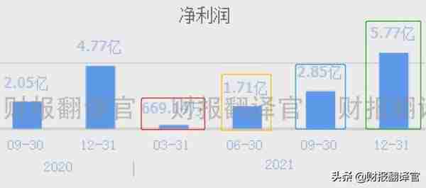 数字货币板块赚钱能力排名第1,引来中科院战略入股,股价已回撤70%