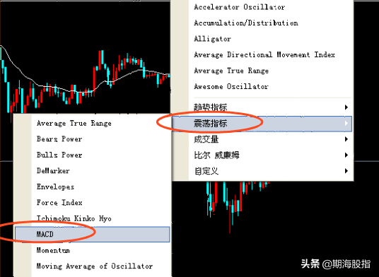 简单实用的日内五分钟动量交易系统（内有参数设置）