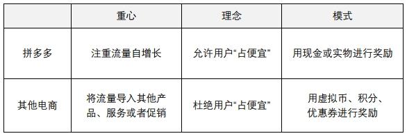 解密：拼多多是如何玩转上瘾模型的？