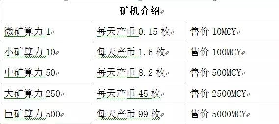 暗访币圈传销生意经：8万元发一套虚拟币，取个好名，赚够就下线