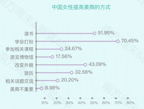 《2019中国女性自信报告》发布：新“三高”女性激增