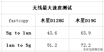 新品评测：149元的水星D19G 1900M千兆无线路由器 值不值得买？