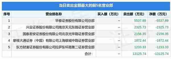 赛领国际投资基金上海有限公司(赛领科技国际有限公司)