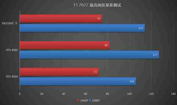 RX5700矿卡深度体验：800元买顶级性能？