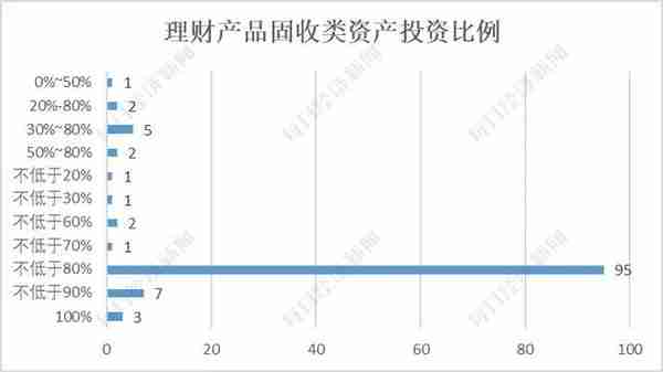 银行净值理财第一劫：上百款产品浮亏，固收类损失惨重，银行理财该如何买？