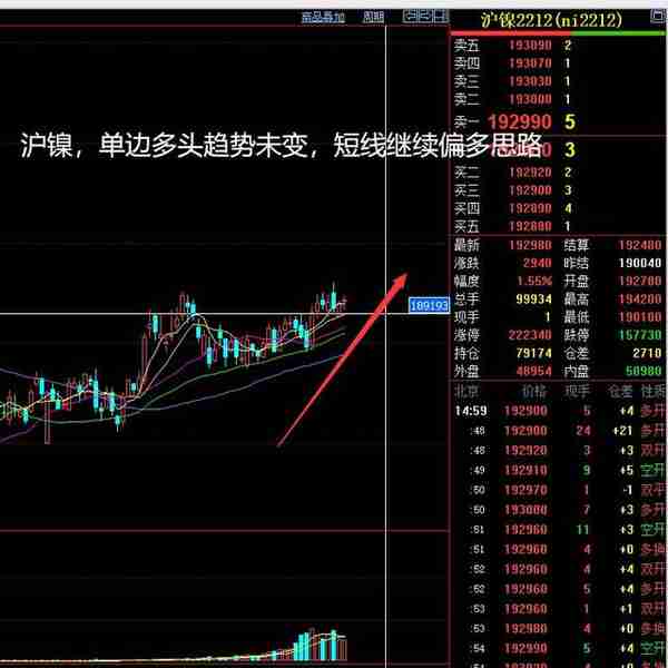 将涞看盘：2022-11-09商品期货分析晚评