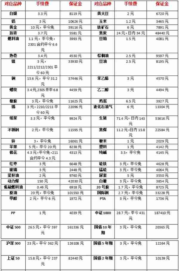 2月28日沥青期货行情策略分析，全国沥青价格专题报告！