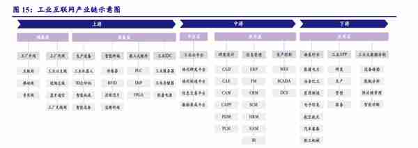 宝信软件研究报告：工业软件厚积薄发，IDC资源整合加速扩容