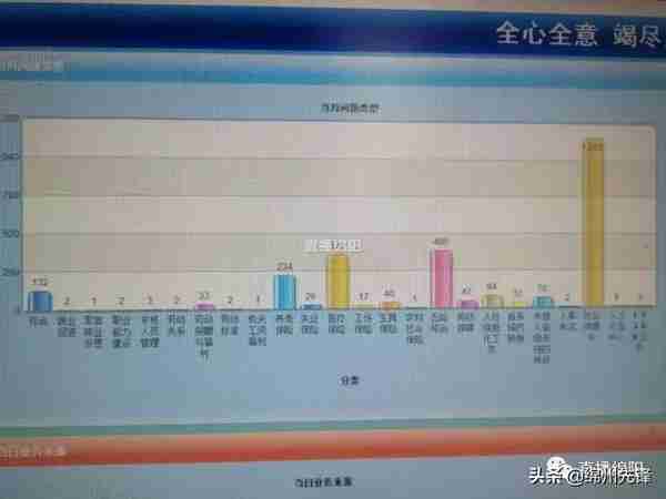 绵阳：三大常见人社问题 12333为您解答