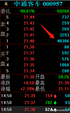 中通客车停牌大战，游资都要发帖表示了无奈，近3天买入1.03亿