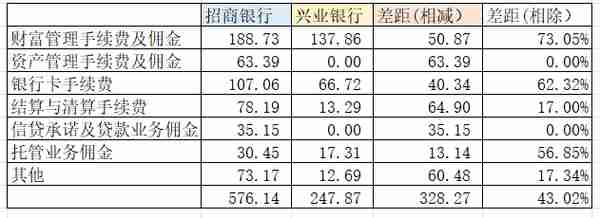 招商银行手续费美金(招商银行手续费美金怎么算)