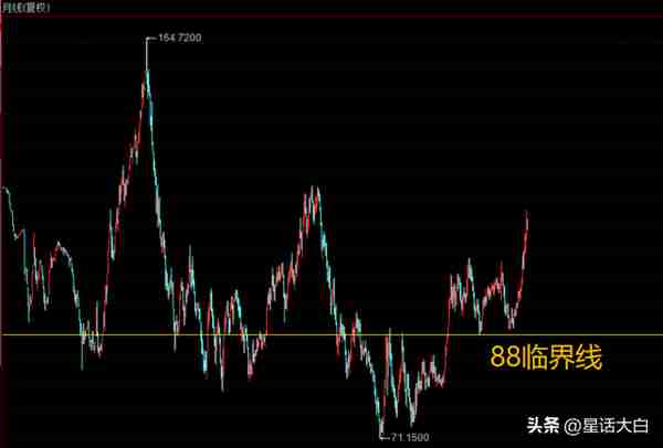 欧佩克+大幅减产石油，白宫警告这是敌对行为，能源货币大博弈