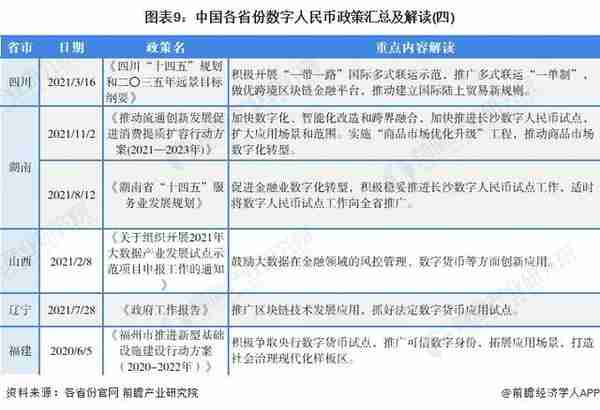 重磅！2022年中国及31省市数字人民币行业政策汇总及解读（全）