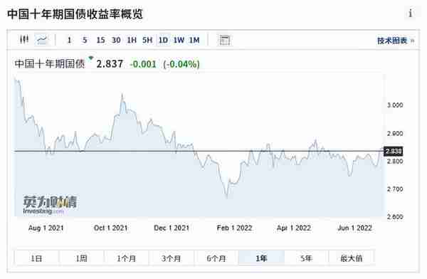 这几种低风险理财利器，你更喜欢哪一个？