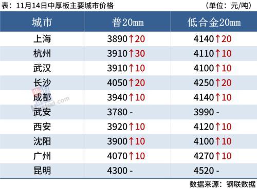 铁矿石期货涨近2%，钢价或难持续反弹