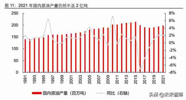 石油化工行业油气全链条专题报告：潮起海天阔