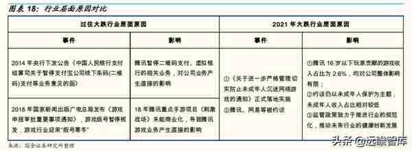 腾讯控股：复盘历次“大跌”：曾经的“担忧”还在吗？