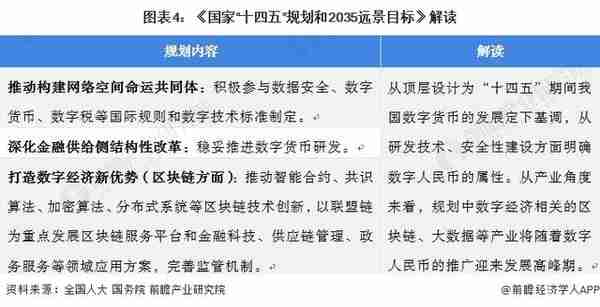 重磅！2022年中国及31省市数字人民币行业政策汇总及解读（全）