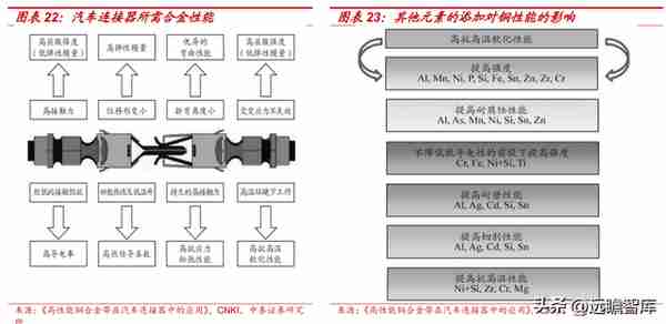 金属材料专精特新，斯瑞新材：以研发为基，高速成长的新材料平台