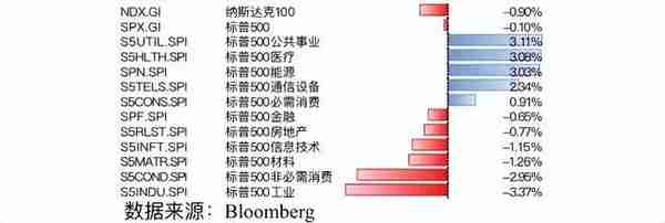 基金观点｜中邮国晓雯：半导体回调，要上车吗？