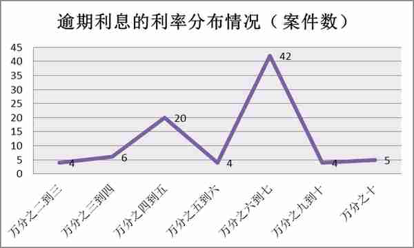 医院医疗器械融资租赁纠纷大数据报告及裁判规则研究