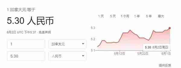加元疯涨！兑人民币飙至一年来最高！央行放狠话：年底利率翻倍