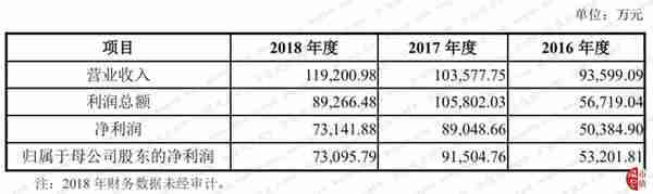 赫美集团“涉嫌忽悠式重组”史