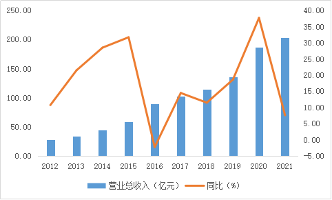 智氪·新能源 | 半年暴跌超60%，这家叶片巨头为何不被看好？