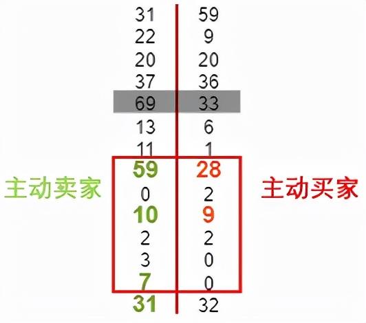 开始订单流交易 - 1