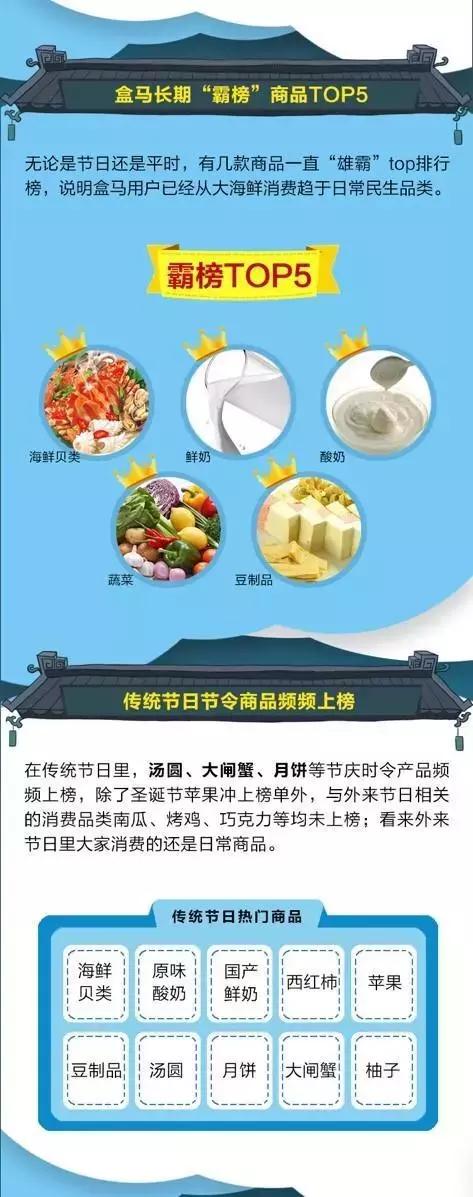 五仁月饼见证“黑红奇迹”，奶黄流心销量增幅第一