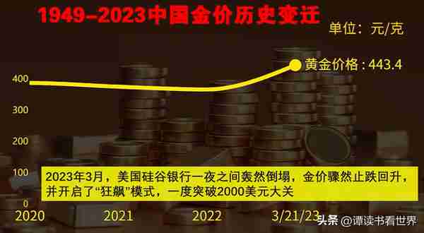 金价狂飙，多图带你了解1949-2023黄金价格发展史！