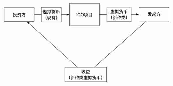 虚假ICO项目被害人的主观认识及其司法适用