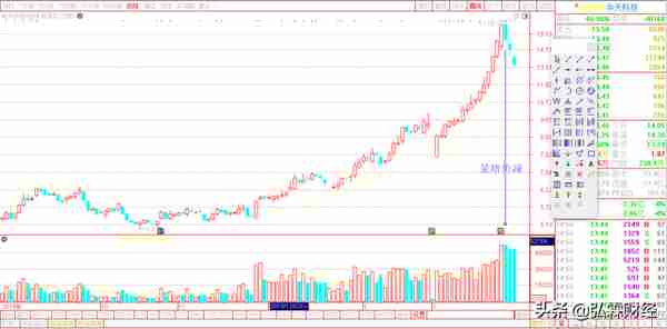 裸K交易系统：技术分析，反映最真实的盘面，只有价格与成交量