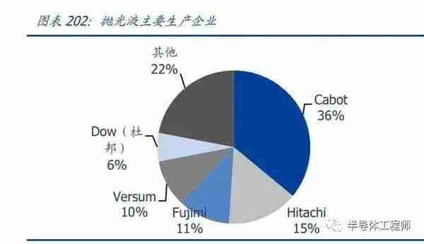 2022年半导体行业研究报告